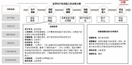 证券公司内部控制(证券公司内部控制指引最新版)