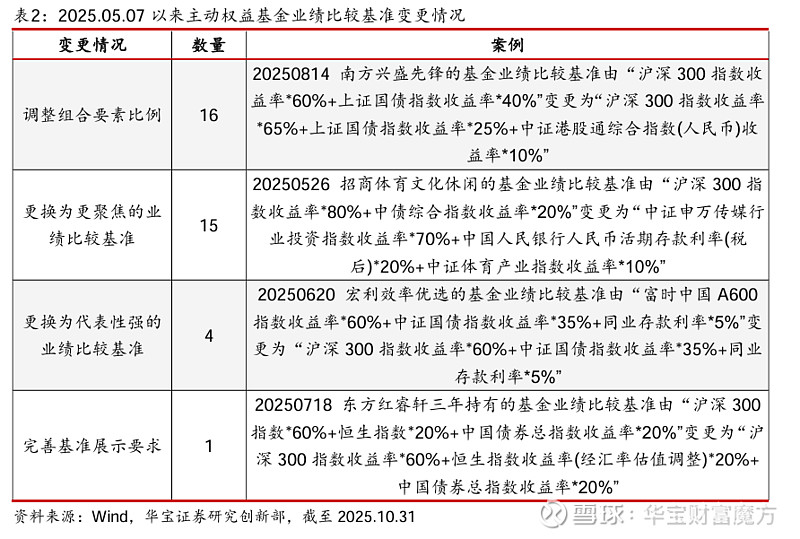 公募证券投资基金(公募证券投资基金实行基金投资人和基金管理人利益共享) 公募证券投资基金(公募证券投资基金实行基金投资人和基金管理人利益共享)