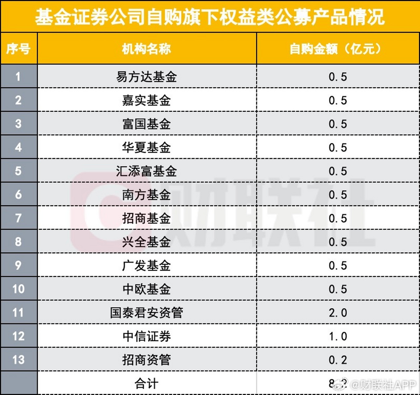 公募证券(公募证券公司)