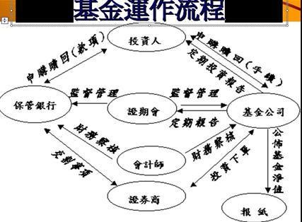 基金证券区别(基金 证券 区别)