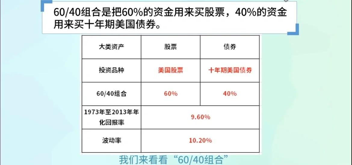 证券组合费(证券组合费依据什么征收)