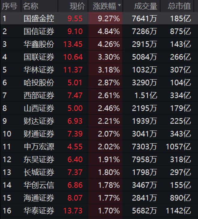 证券股b(证券股吧热门讨论)