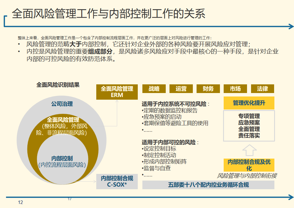 证券公司内部控制(证券公司内部控制的定义)