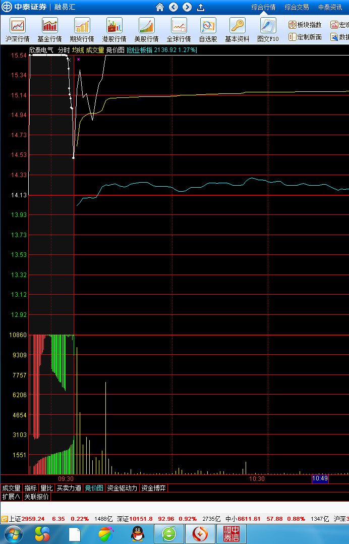 中泰证券融易汇(中泰证券融易汇使用指南) 中泰证券融易汇(中泰证券融易汇使用指南)