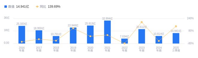 中泰证券融易汇(中泰证券融易汇使用指南) 中泰证券融易汇(中泰证券融易汇使用指南)