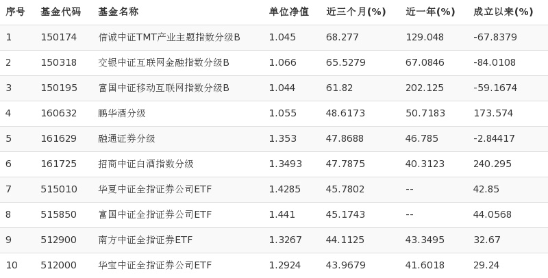 证券融通(融证通平台)