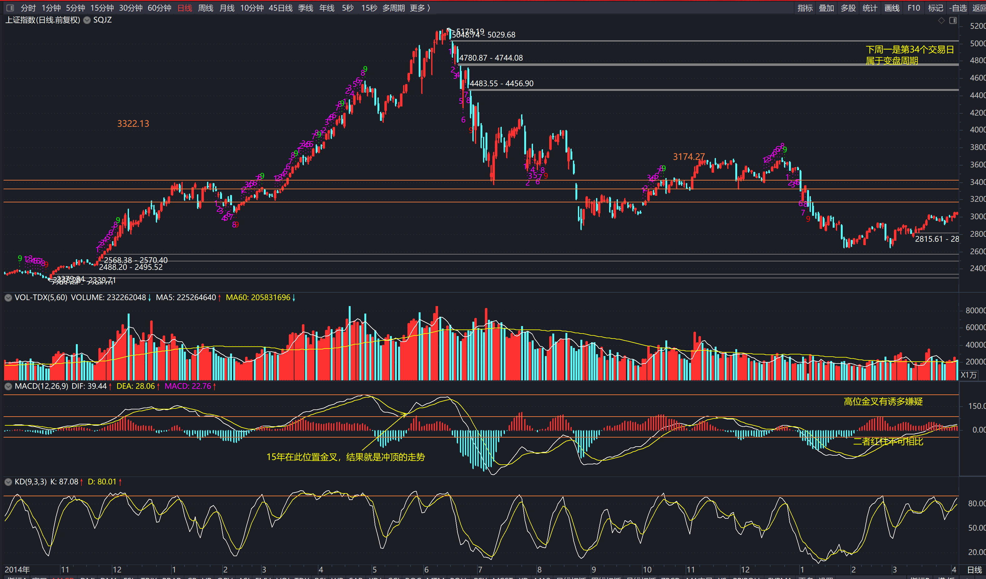 证券k线(证券k线图怎么看)