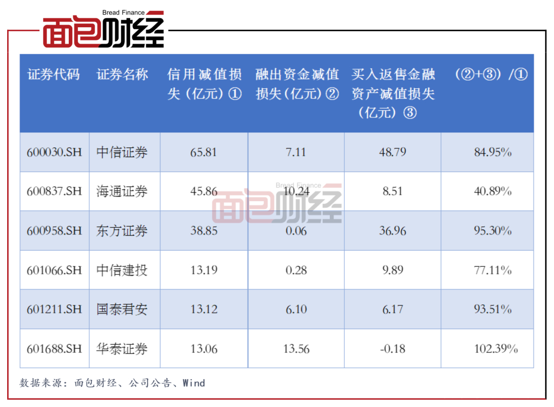 买入返售证券(买入返售证券怎么操作) 买入返售证券(买入返售证券怎么操作)