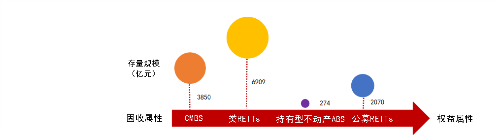 证券化abs(证券化业务中,贷款服务机构的职责)
