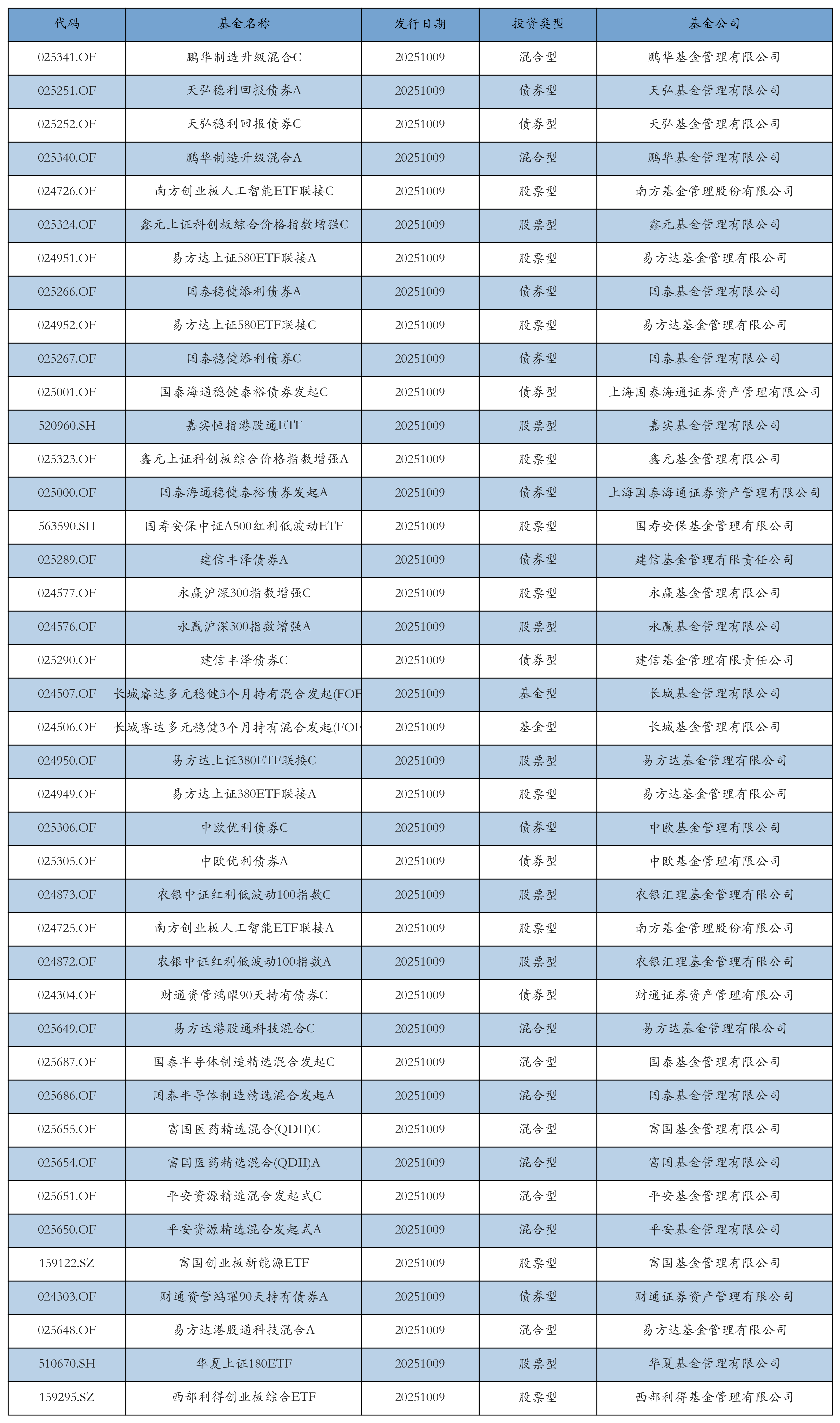 证券营业部代码(证券营业部代码是什么)