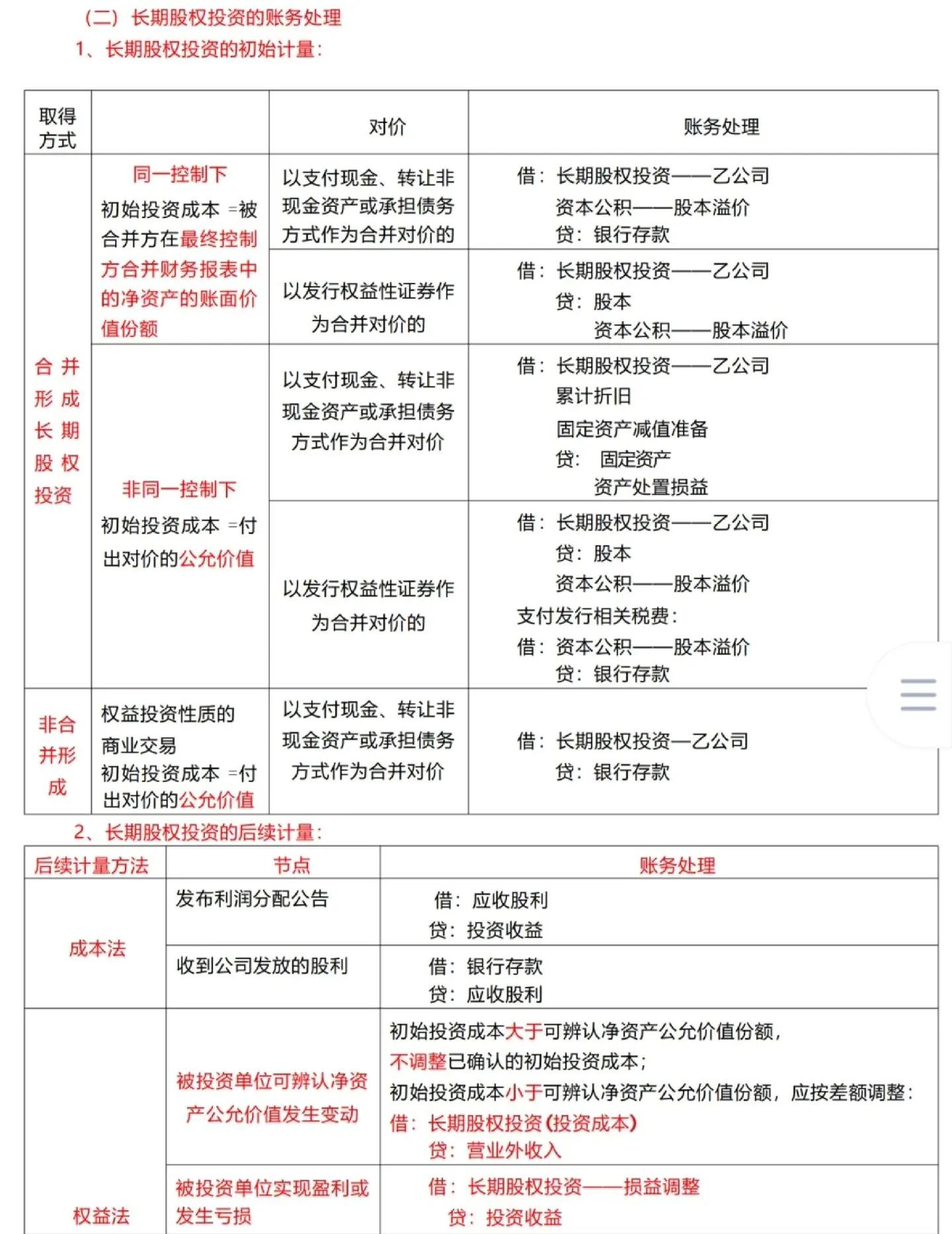 证券投资从业(证券投资从业资格考试报名条件) | 必安交易所App下载-币安交易所(Binance)-提供数百种加密货币的交易