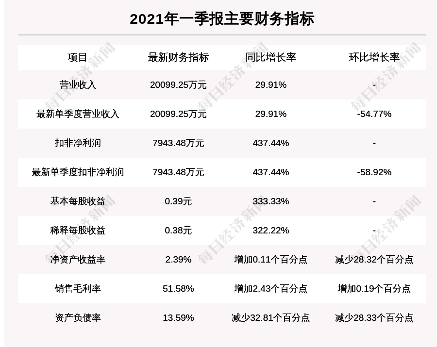西南证券软件下载(西南证券手机版官网) 西南证券软件下载(西南证券手机版官网)