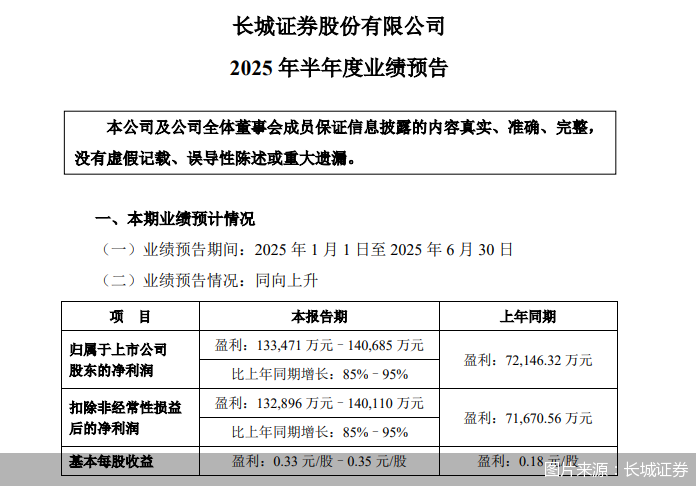 长城证券怎么样(长城证券怎么样排名)
