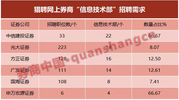 证券公司招聘条件(证券公司招聘什么岗位)