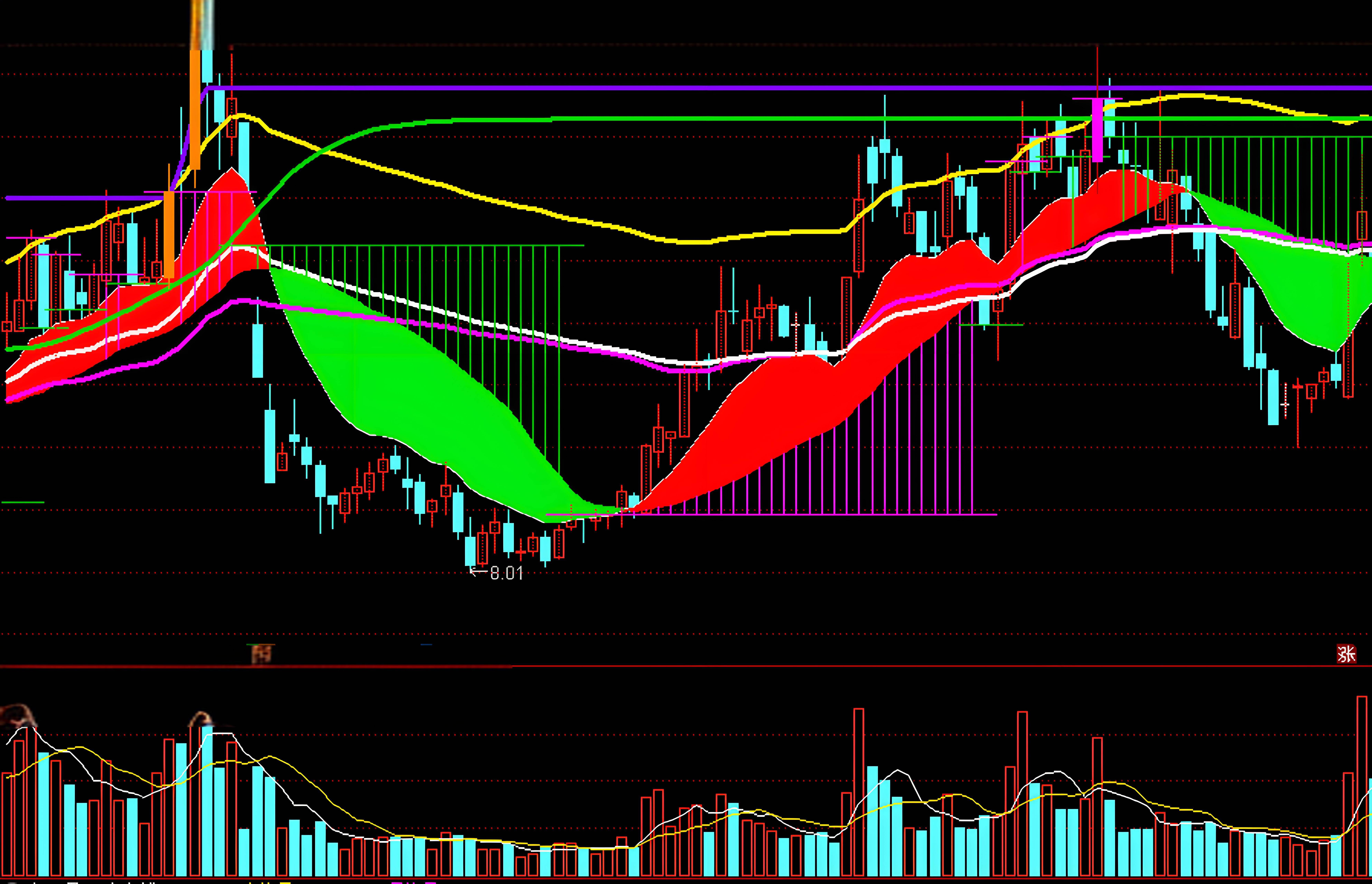 证券盘(证券盘后交易流程)