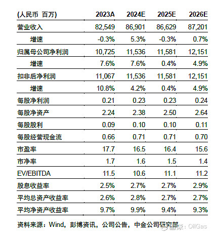 证券公司年报(证券公司年度报告内容与格式准则) 证券公司年报(证券公司年度报告内容与格式准则)