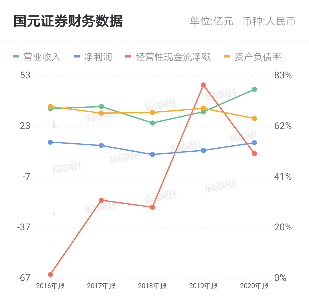 证券投行业务(股票开户选哪个证券公司好)
