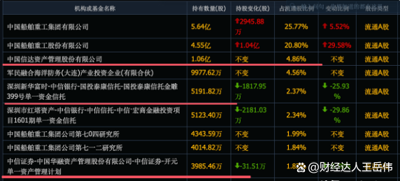 中信证券股价(2007年中信证券股价)