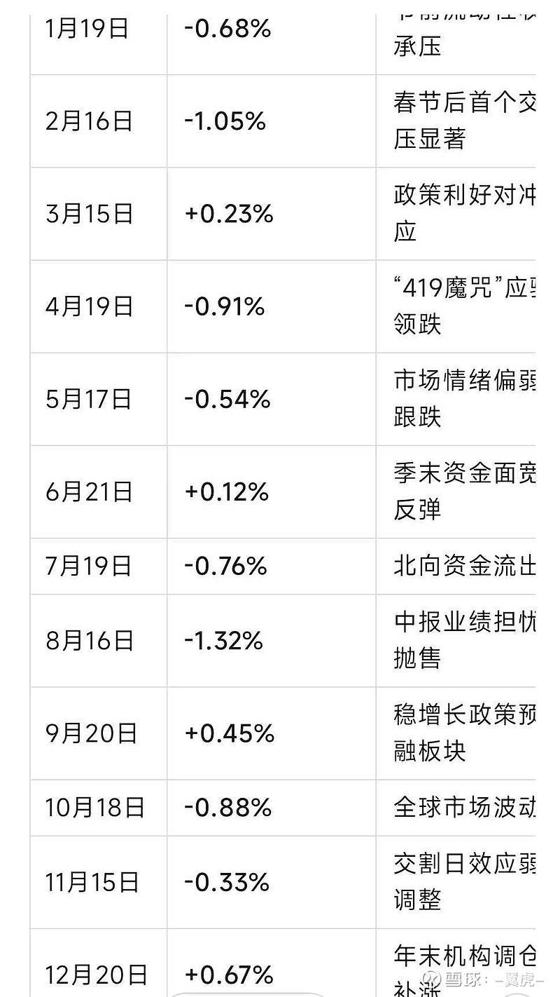 交割证券(股票交割日是利好吗还是利空) 交割证券(股票交割日是利好吗还是利空)