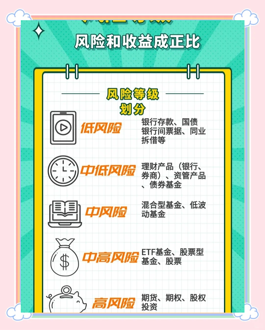 证券风险管理(证券风险管理部)