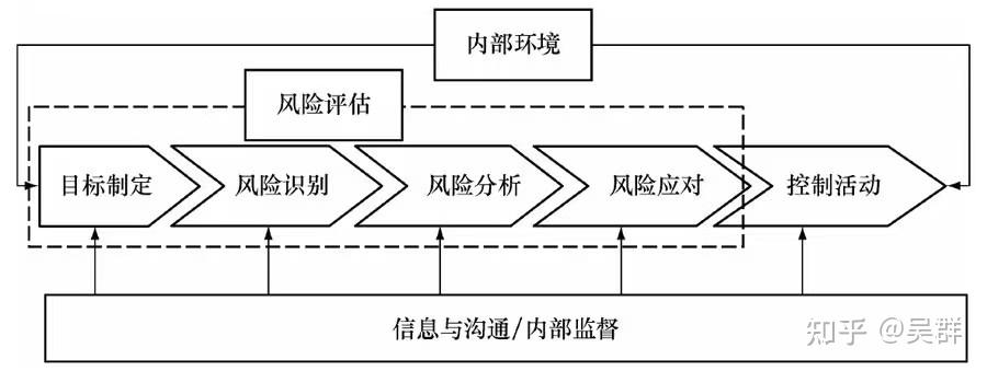 证券公司内部控制(证券公司内部控制指引)
