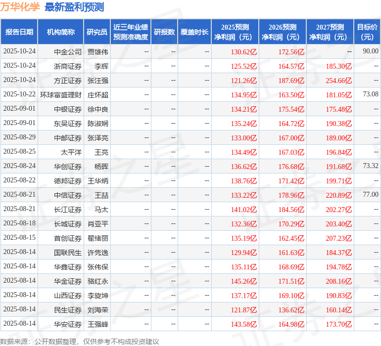 天风证券怎么样(天风证券是小券商吗) 天风证券怎么样(天风证券是小券商吗)