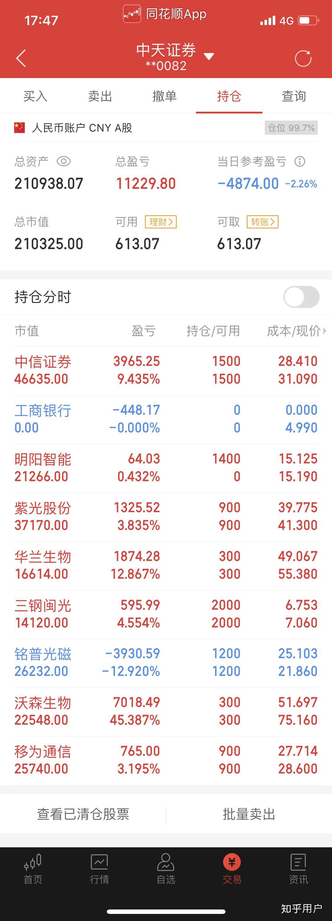 中天证券同花顺(中天科技 同花顺)