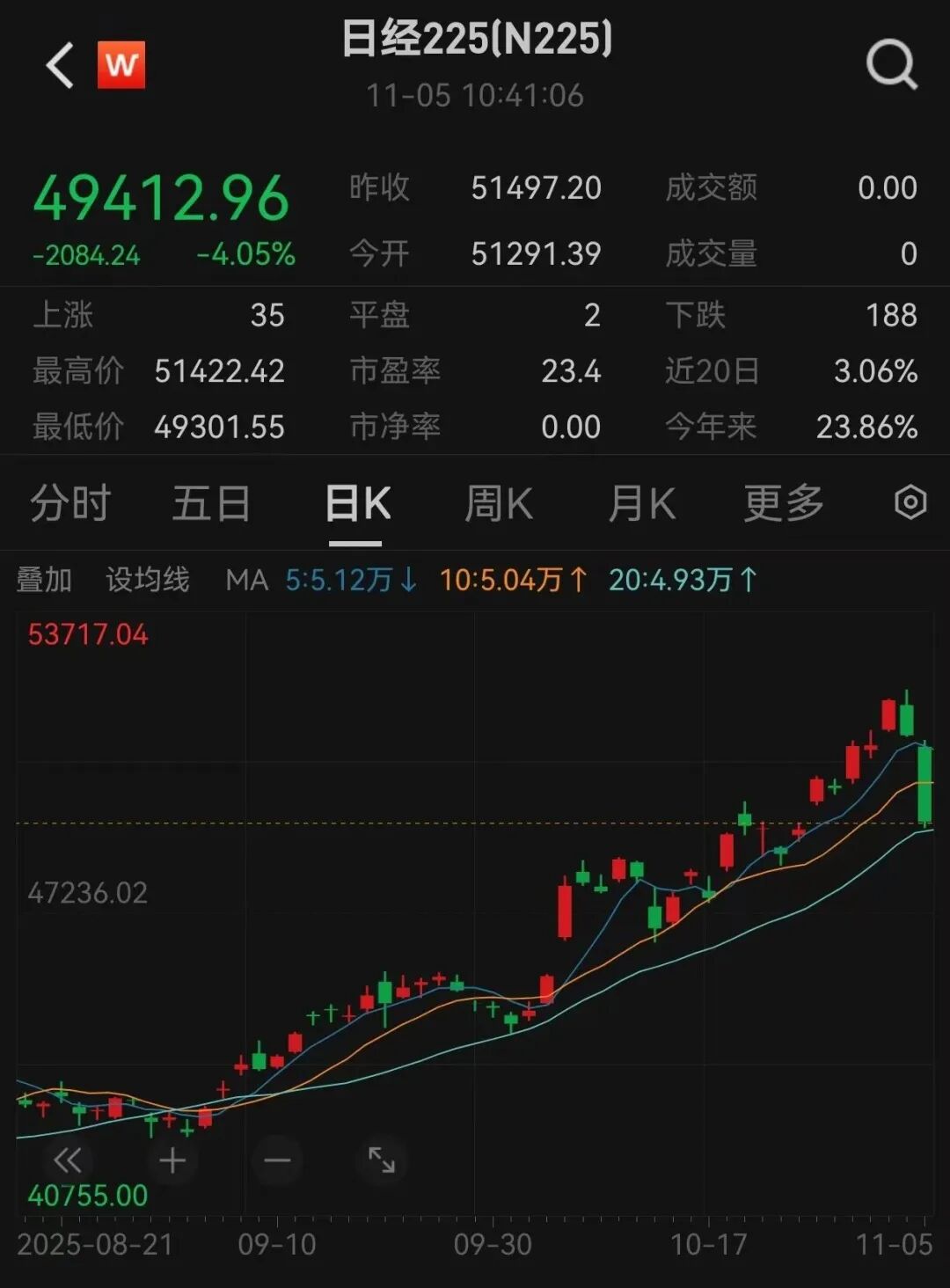 韩国证券交易所(韩国证券交易所SV股票)