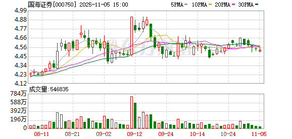 国海证券公司(国海证券公司排名)