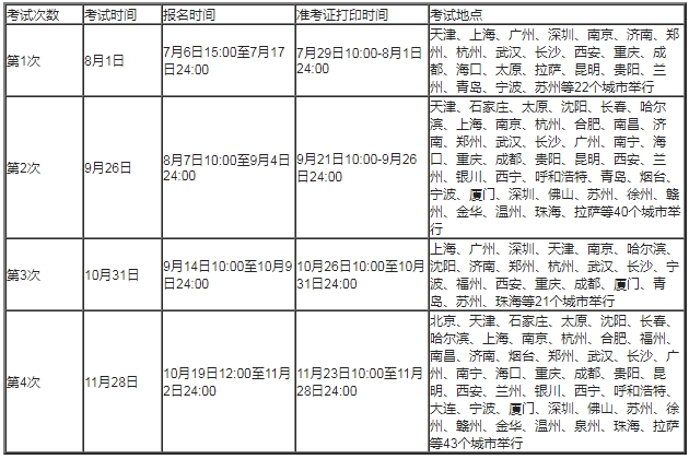 证券从业考试技巧(证券从业资格考试视频教程)