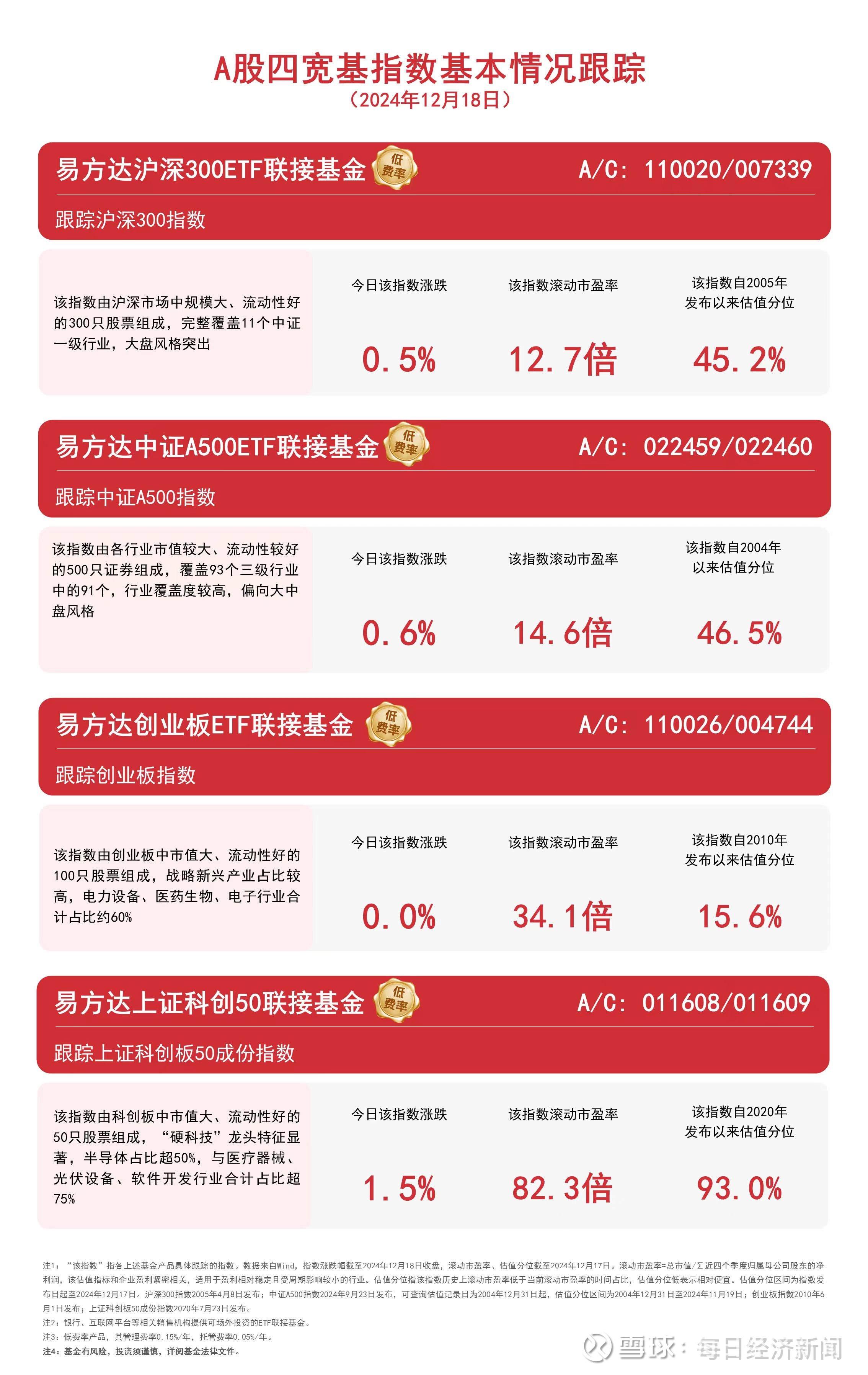 证券组合费(证券组合费是什么意思)