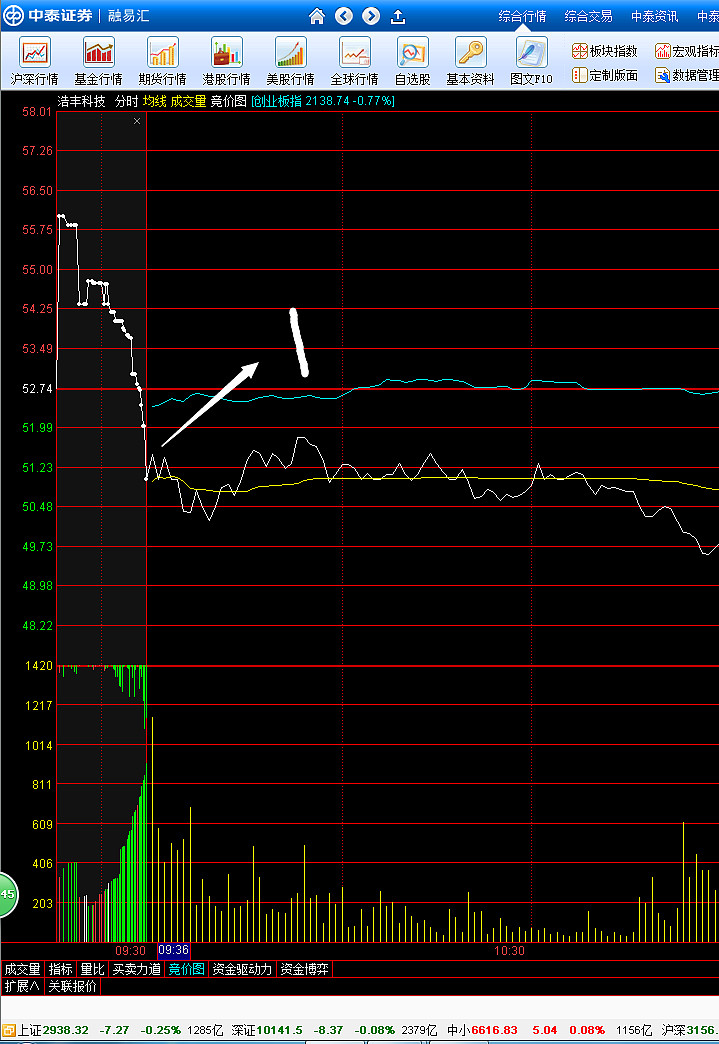 中泰证券融易汇(中泰证券融易汇新版)