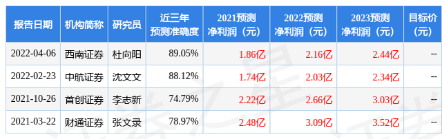 中航证券有限公司(中航证券有限公司招聘)