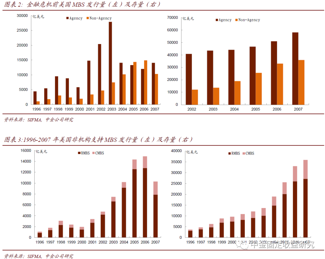 美国资产证券化(美国资产证券化率是多少) 美国资产证券化(美国资产证券化率是多少)