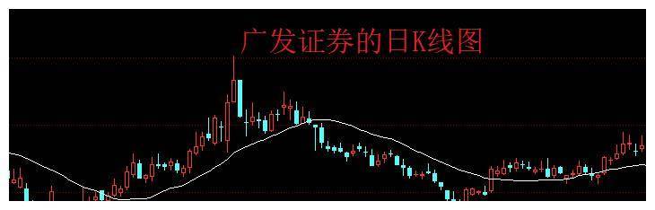 广发证券时间(广发证券什么时候开市)