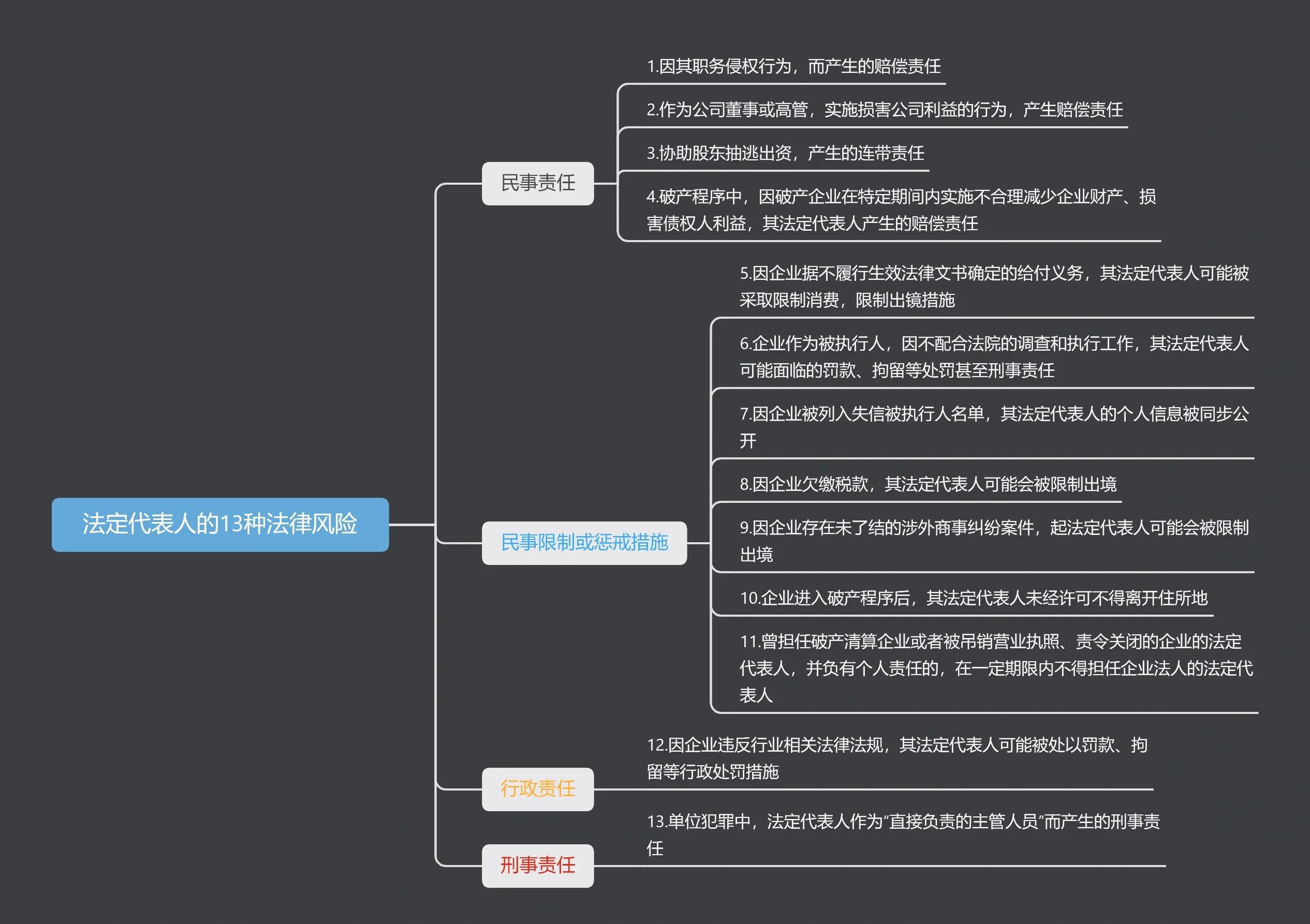 证券风险管理(证券行业风险管理工作所需努力的方向包括哪些内容) 证券风险管理(证券行业风险管理工作所需努力的方向包括哪些内容)