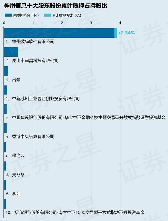 证券之星软件(证券之星炒股软件)