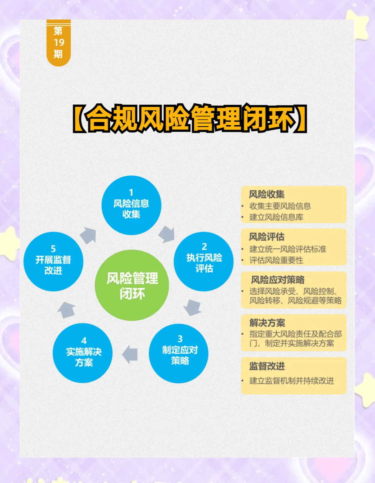 证券风险管理(证券市场风险管理) 证券风险管理(证券市场风险管理)