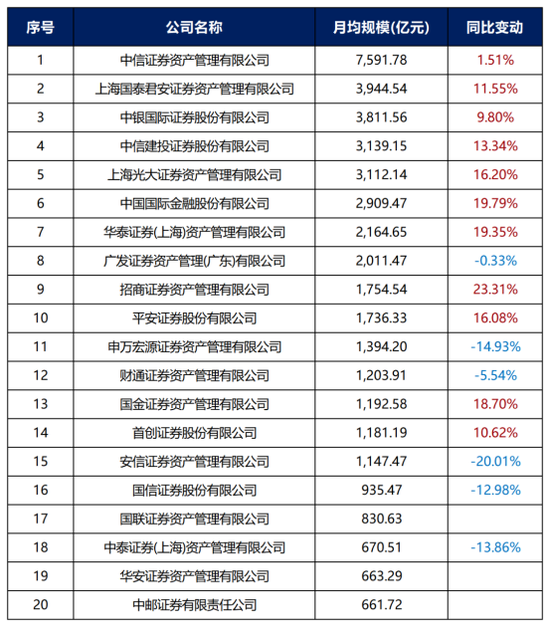 证券公司年报(证券公司年报标题) 证券公司年报(证券公司年报标题)