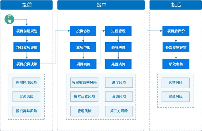 证券风险管理(证券 风险管理) 证券风险管理(证券 风险管理)