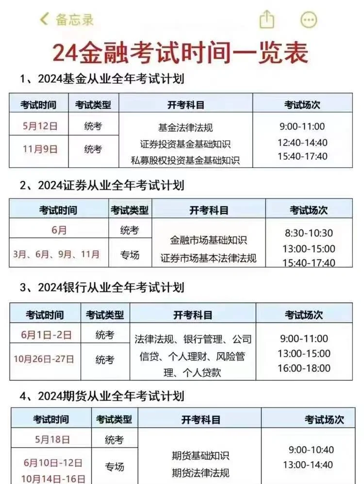 怎么报名证券从业资格(证券从业资格考试怎样报名)