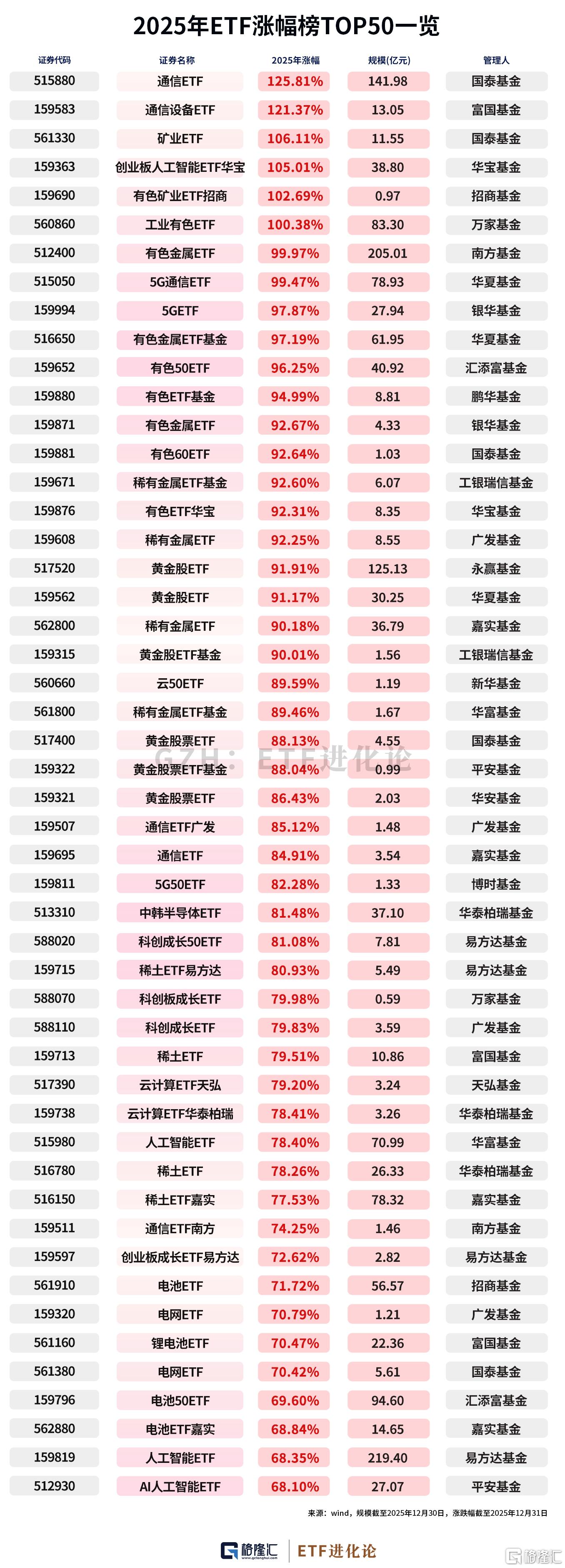 公募证券(公募证券投资基金利益共享风险共担是指)