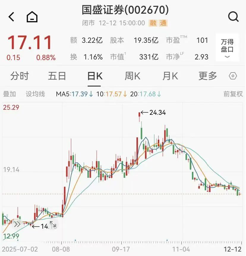 证券融通(融券通平台)