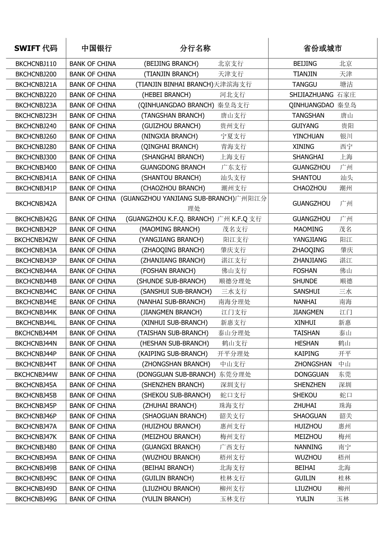 证券营业部代码(证券营业部代码怎么查) | 必安交易所App下载-币安交易所(Binance)-提供数百种加密货币的交易