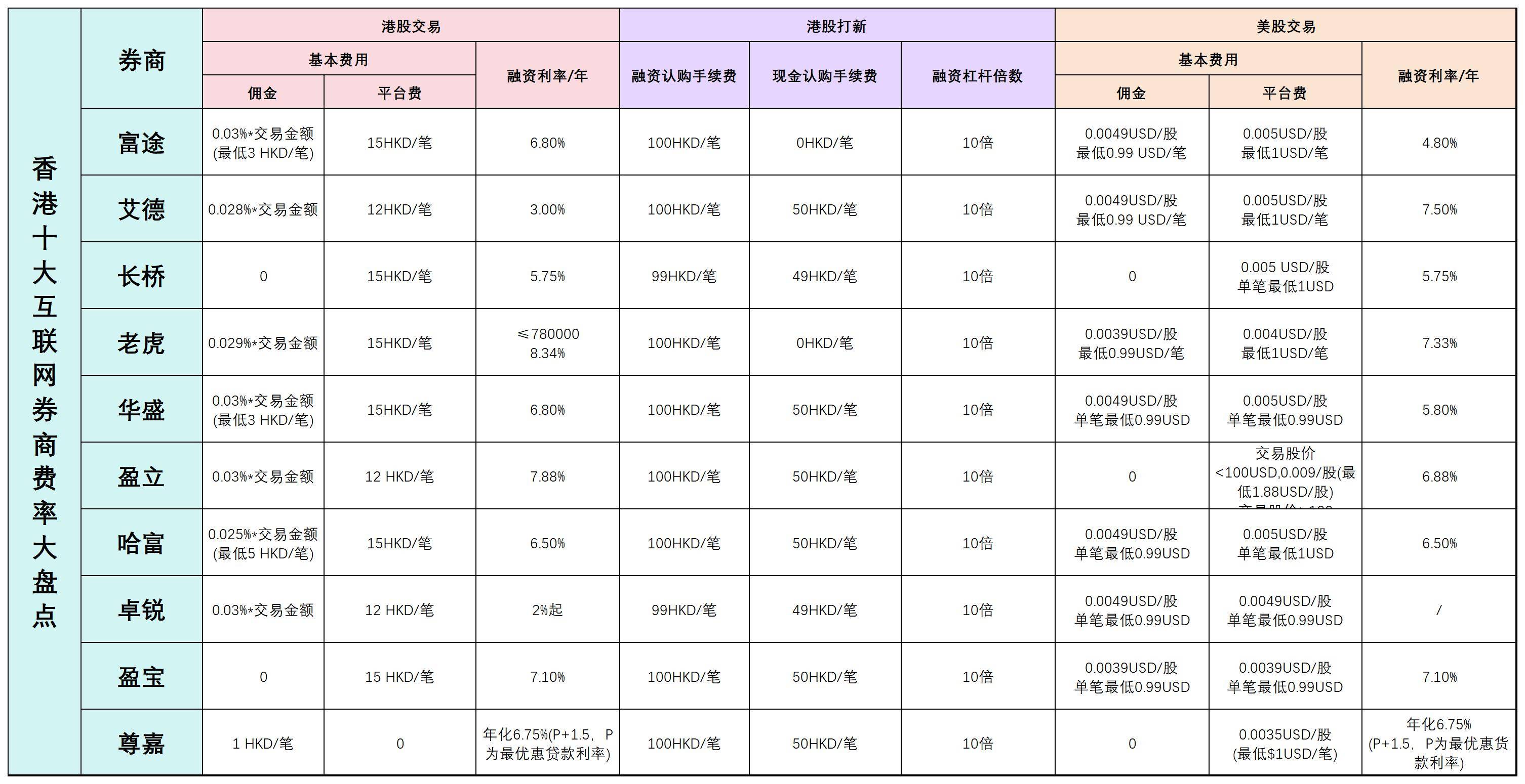 证券组合费(港股通证券组合费) 证券组合费(港股通证券组合费)
