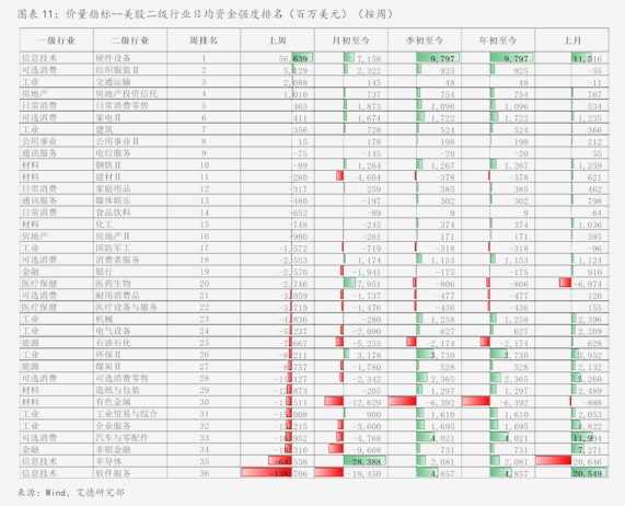 证券组合费(港股通证券组合费) 证券组合费(港股通证券组合费)