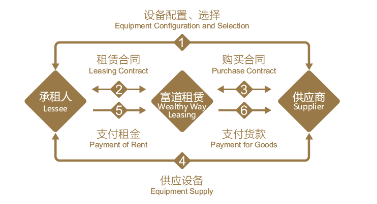 租赁证券化(住房租赁证券化什么意思) 租赁证券化(住房租赁证券化什么意思)