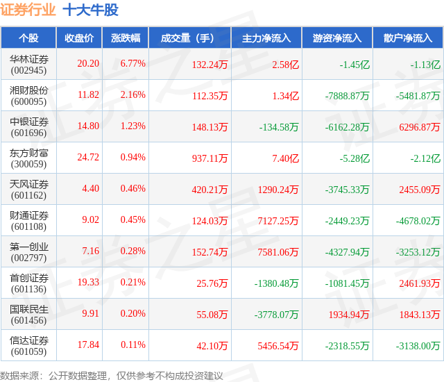 证券股b(证券股为什么不涨)