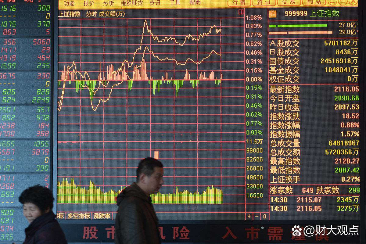 市场证券线(证券市场线怎么理解)