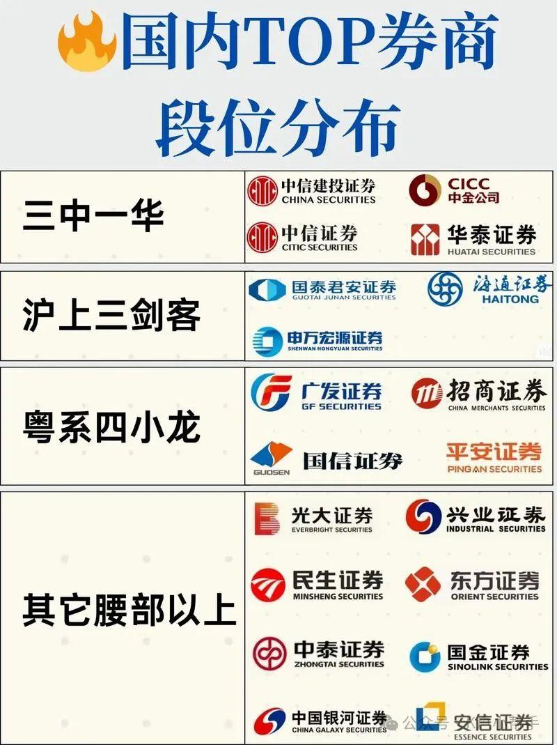 手机证券(手机证券开户怎么开户流程) 手机证券(手机证券开户怎么开户流程)